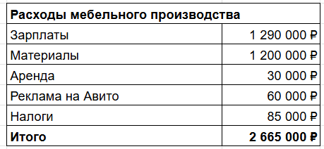 Открыл производство, продавал на Авито, заработал 11 млн долгов, и изменил все - 20