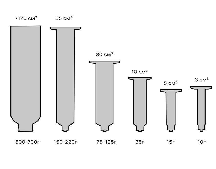 Это всего лишь основные типы картриджей, без учета стремительно редеющего зоопарка проприетарных моделей