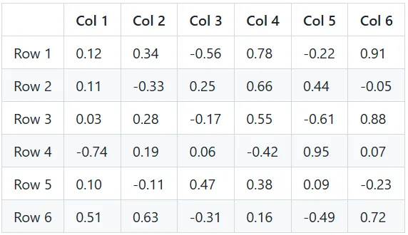 иллюстративный тензор исключительно для примера