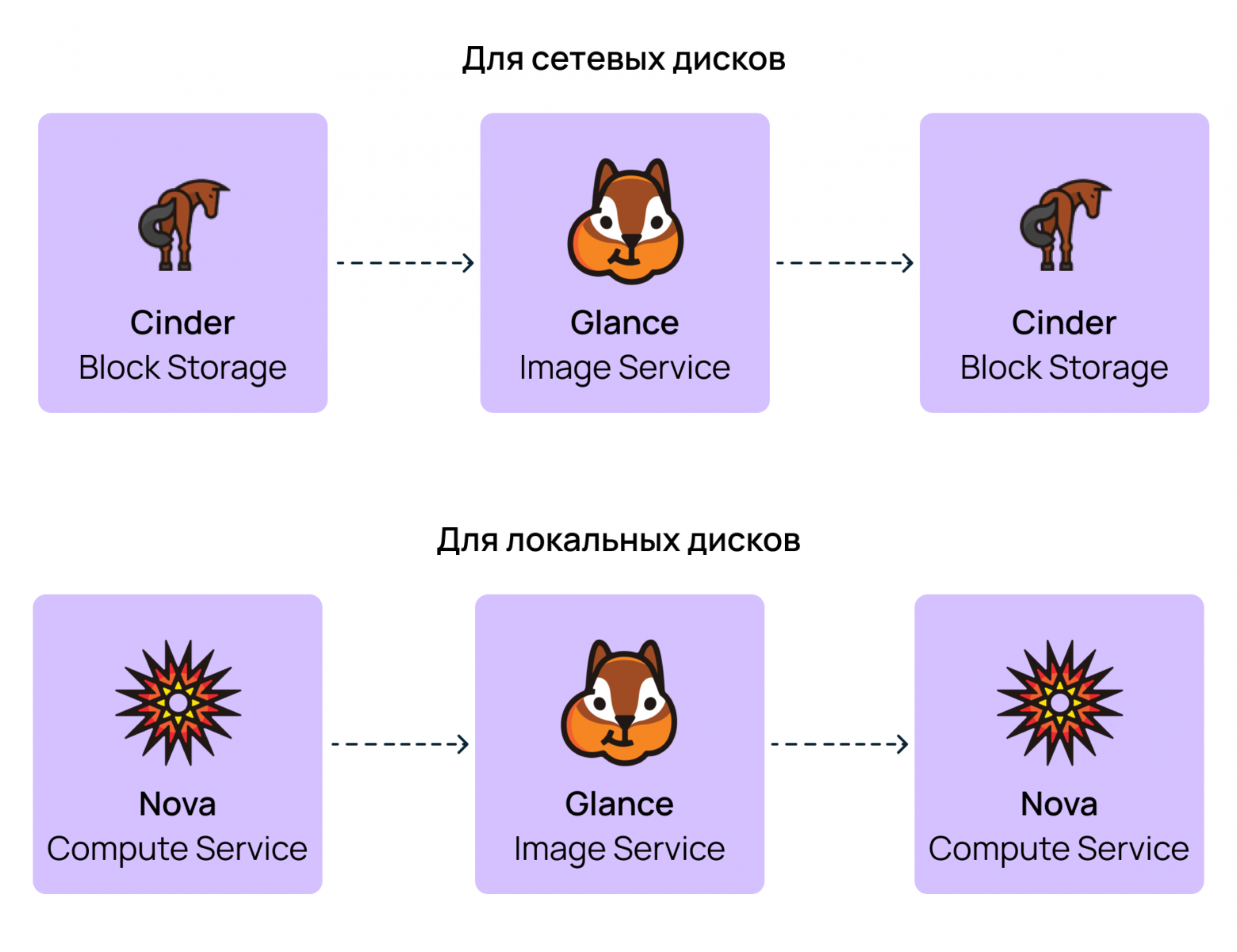 Учимся безболезненно переносить и клонировать серверы - 3