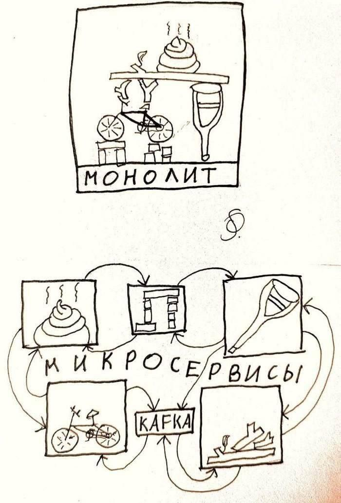 Если б микросервисная архитектура была спасением, народ бы такое не рисовал.