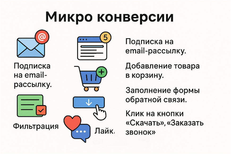 Промежуточные конверсии на сайте компании