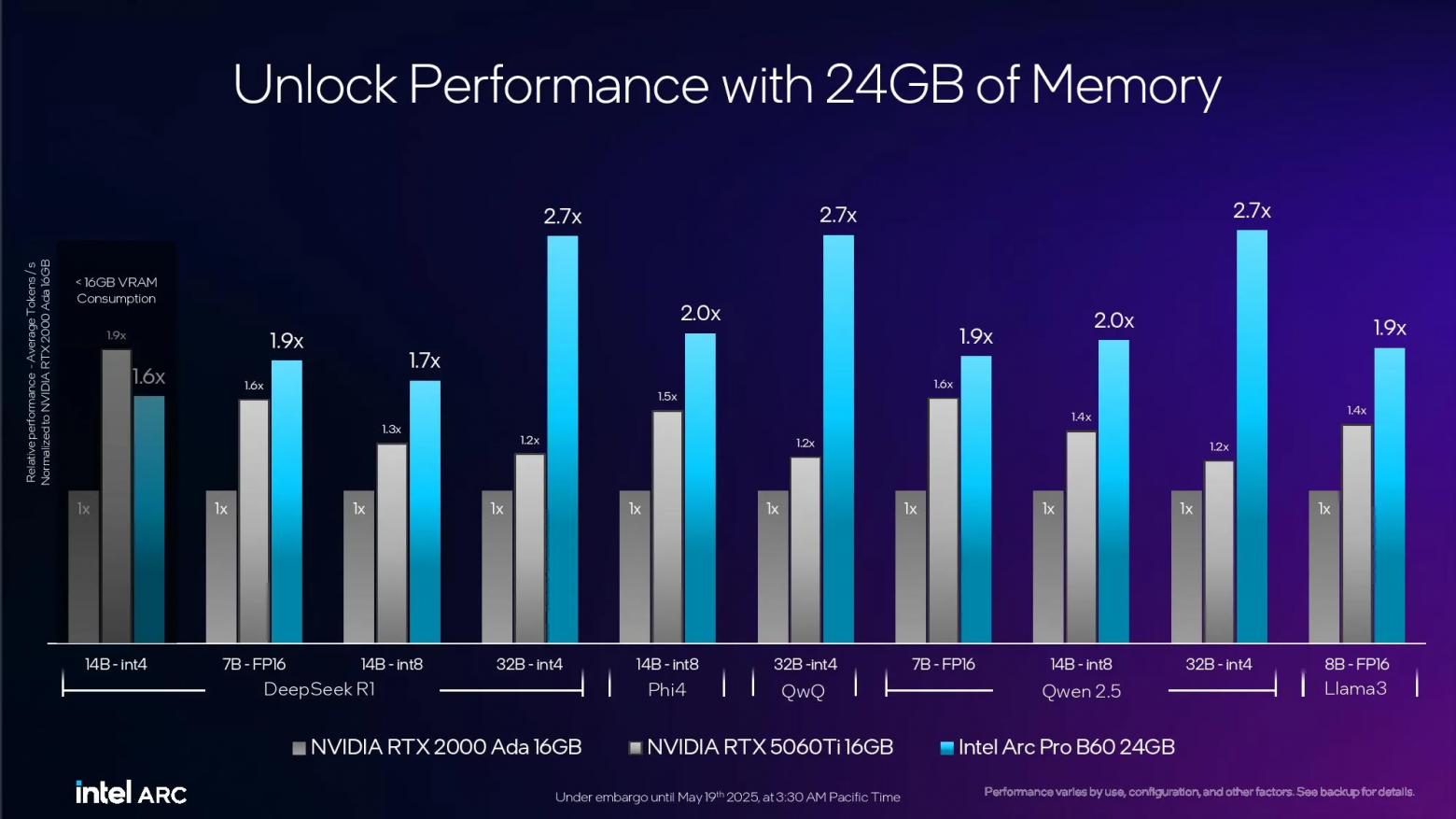 Китайцы готовы представить новые процессоры? Самые интересные новости из мира железа за май - 13