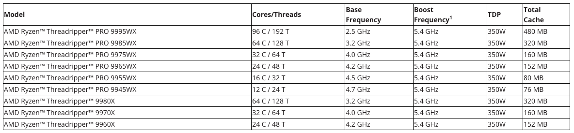 Китайцы готовы представить новые процессоры? Самые интересные новости из мира железа за май - 7