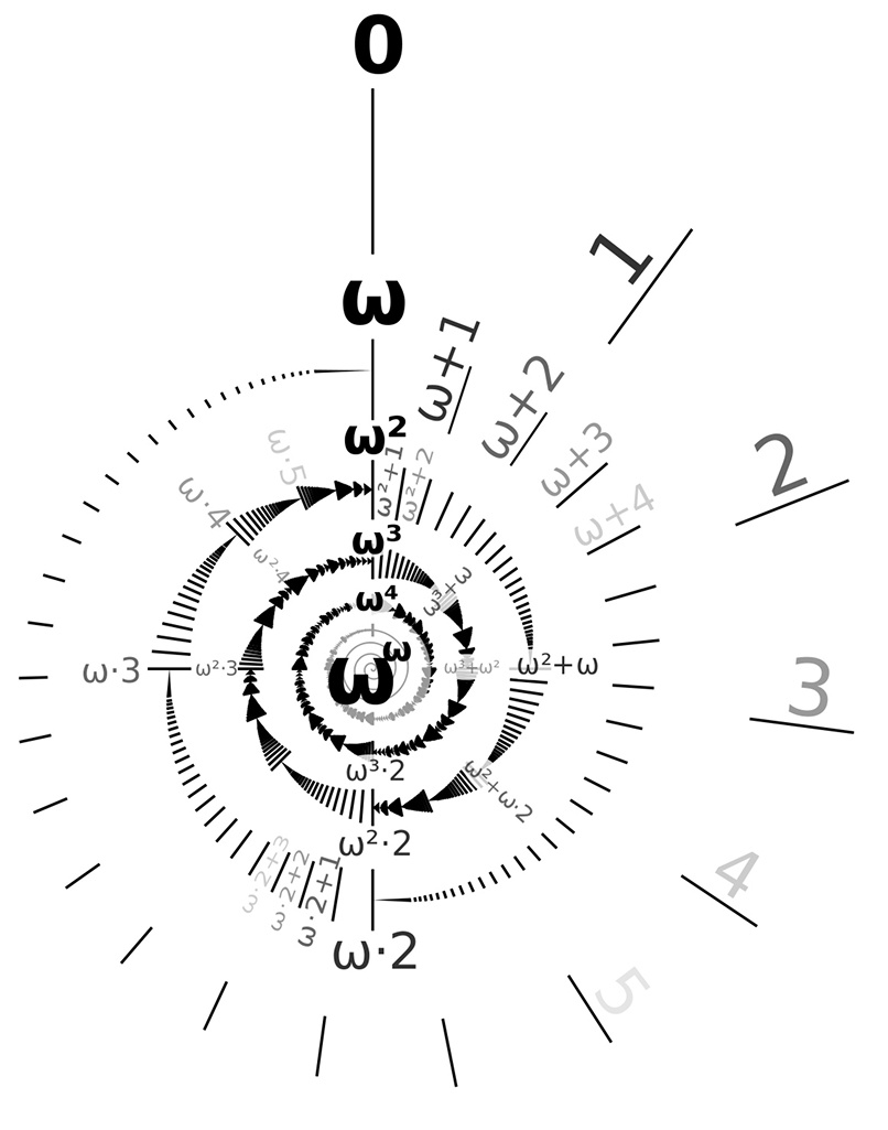 Краткая история бесконечности. Часть 2 - 2