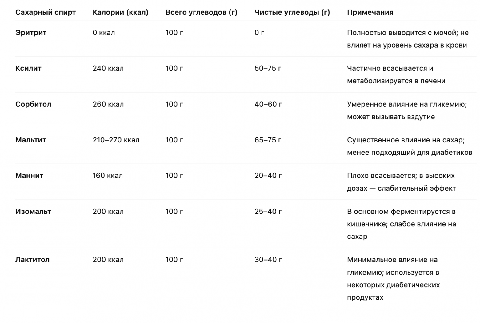 Чем заменить сахар? Большой гайд по альтернативам и сахарозаменителям - 12 Чем заменить сахар? Большой гайд по альтернативам и сахарозаменителям - 12