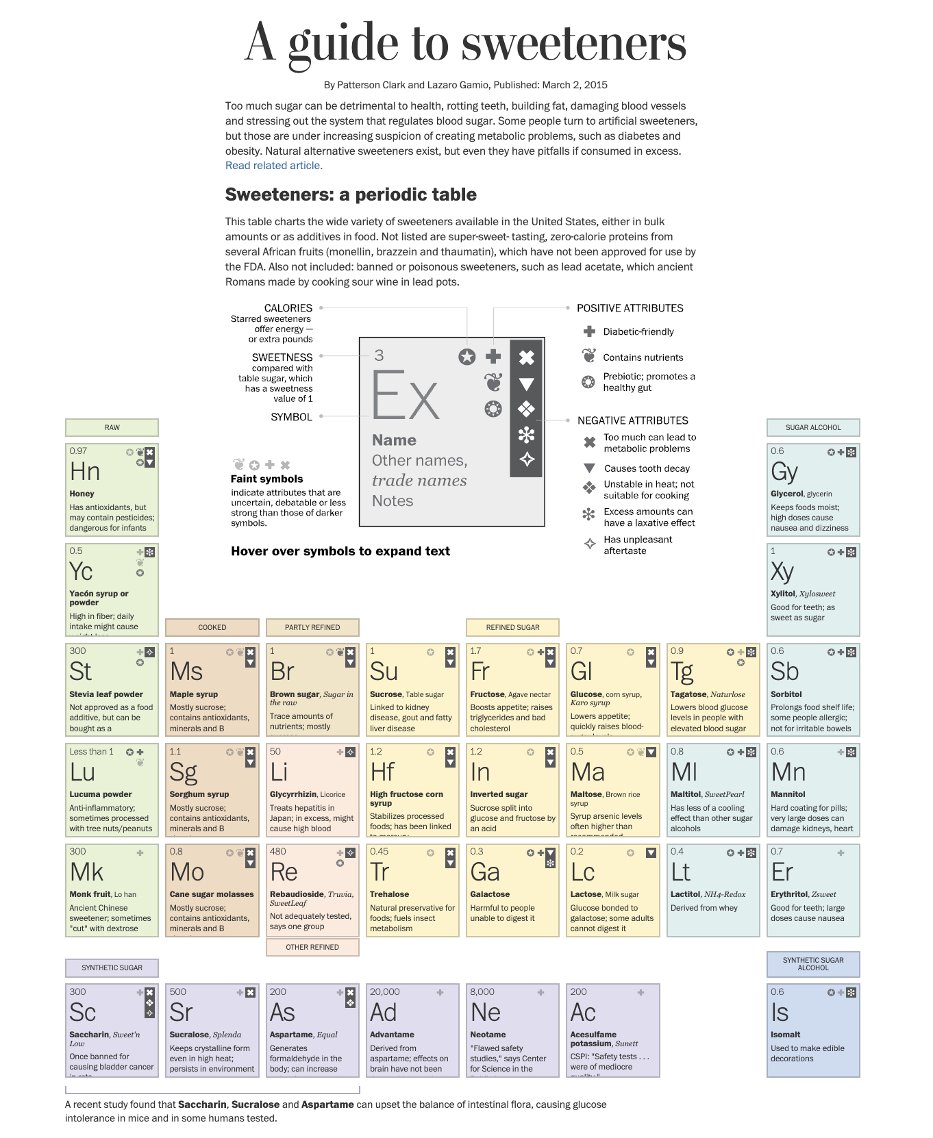 Чем заменить сахар? Большой гайд по альтернативам и сахарозаменителям - 18 Чем заменить сахар? Большой гайд по альтернативам и сахарозаменителям - 18