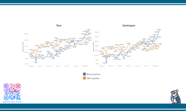 Этапы проведения SEO экспериментов с примерами: от гипотезы до вывода (+чек-лист)