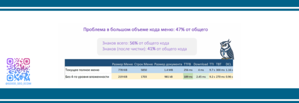 Этапы проведения SEO экспериментов с примерами: от гипотезы до вывода (+чек-лист)