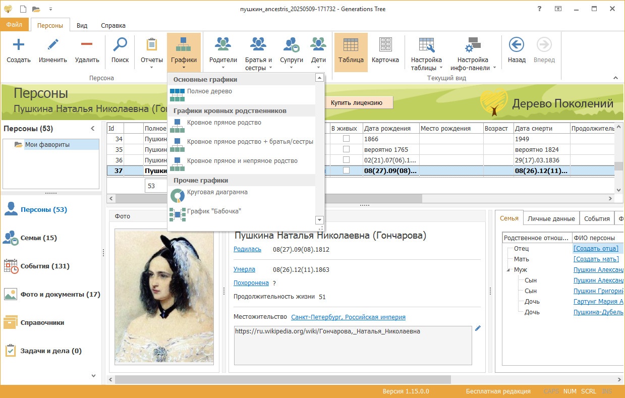 Как я составлял генеалогическое древо семьи: реалии, ограничения и рабочие решения - 5