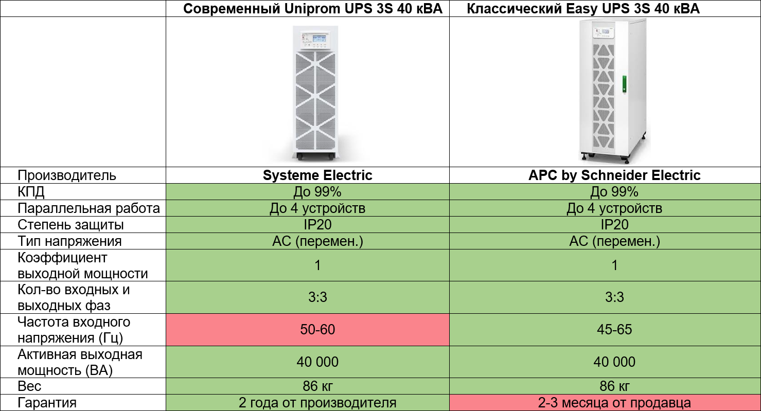 О превращении бесперебойников APC в ИБП Systeme Electric, или Кто на 100% заменил Schneider Electric в РФ - 3