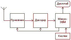 Пейджеры: как маленькие устройства связали мир до смартфонов - 8 Пейджеры: как маленькие устройства связали мир до смартфонов - 8