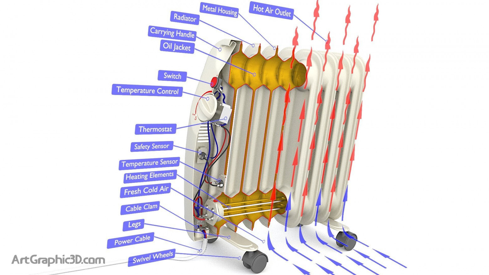Про обогреватели - 10