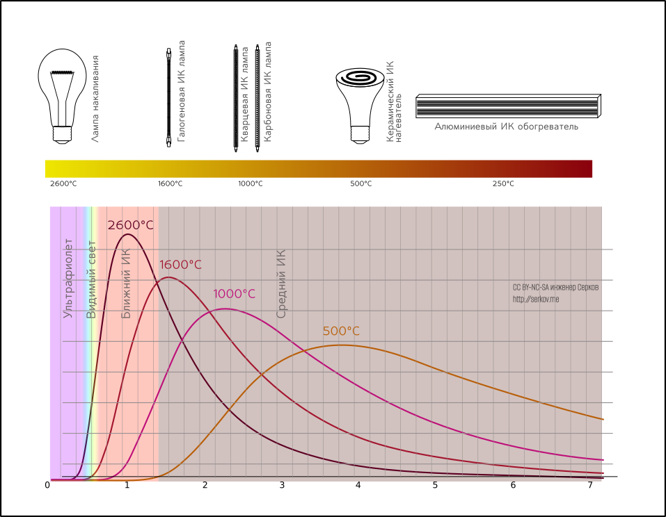Про обогреватели - 16