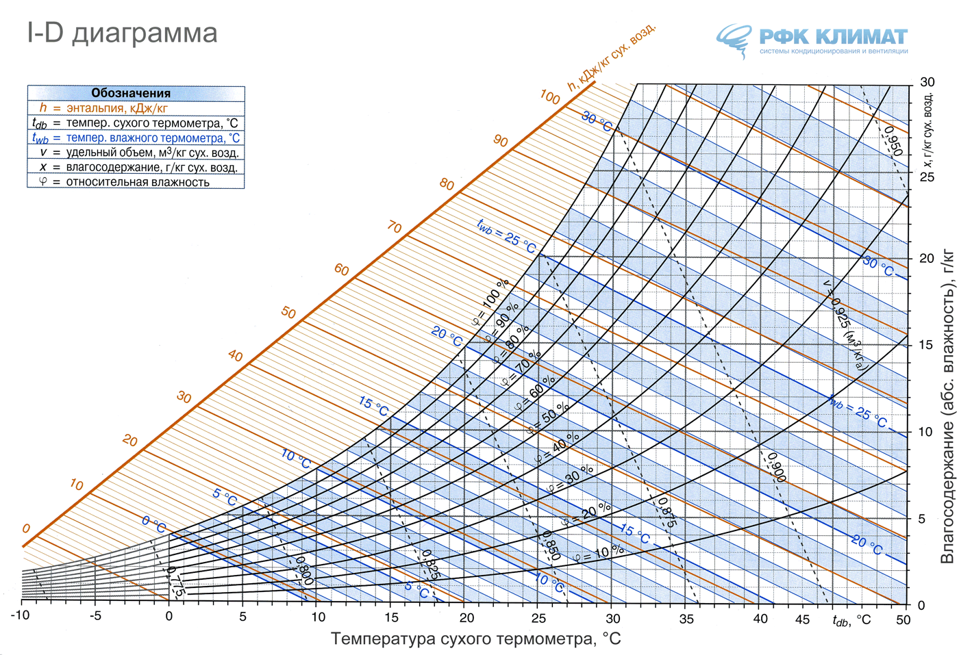 Про обогреватели - 2