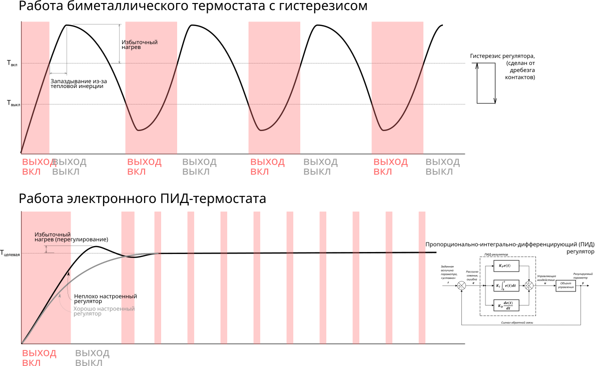 Про обогреватели - 26