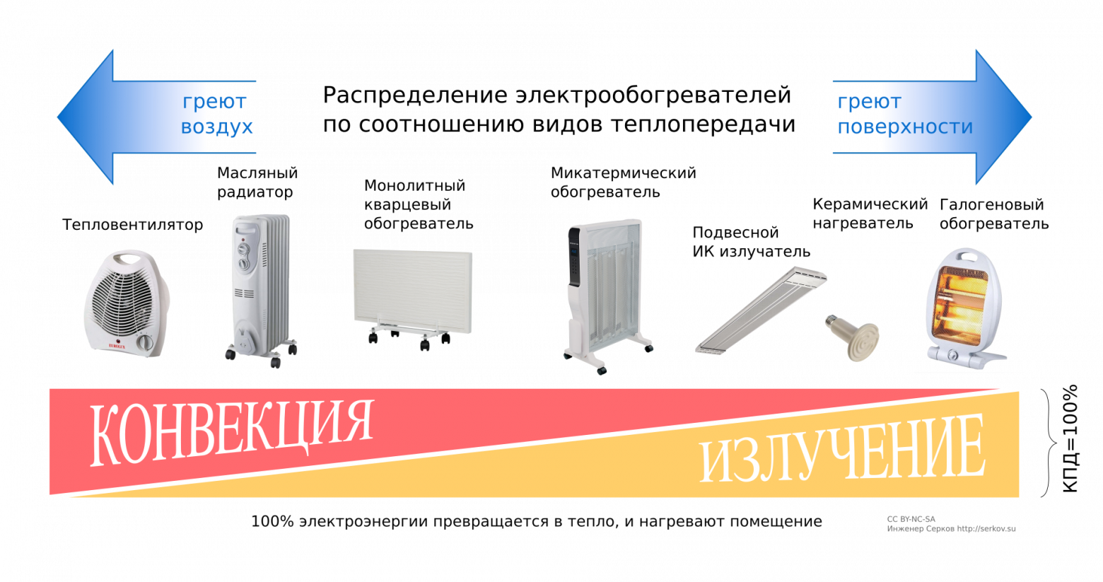 Про обогреватели - 4