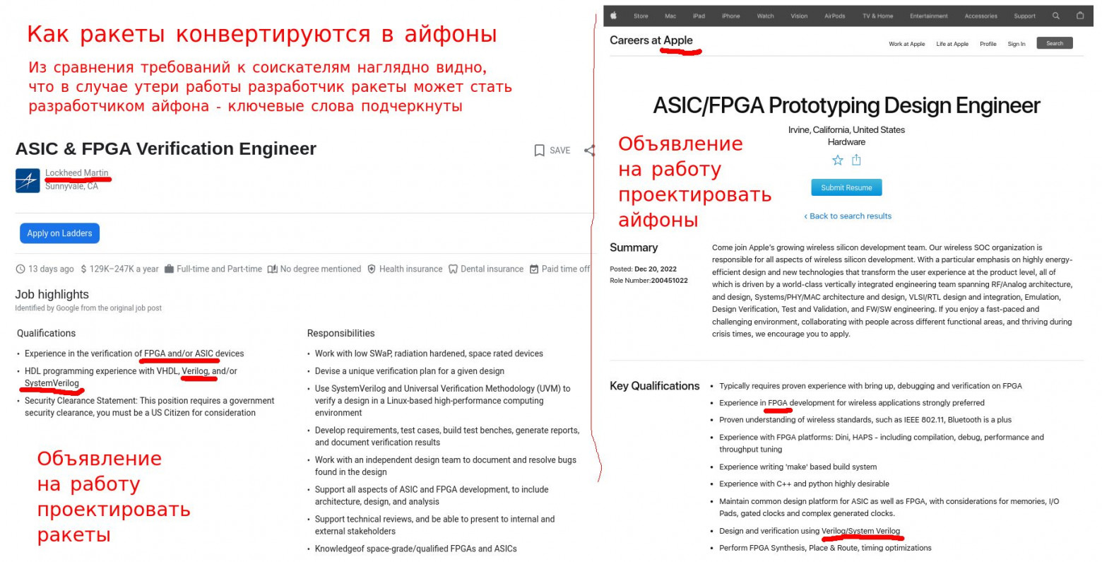 В русских клубах Америки можно делать не только дискотеки и выступления писателей, но и митапы по FPGA - 2 В русских клубах Америки можно делать не только дискотеки и выступления писателей, но и митапы по FPGA - 2