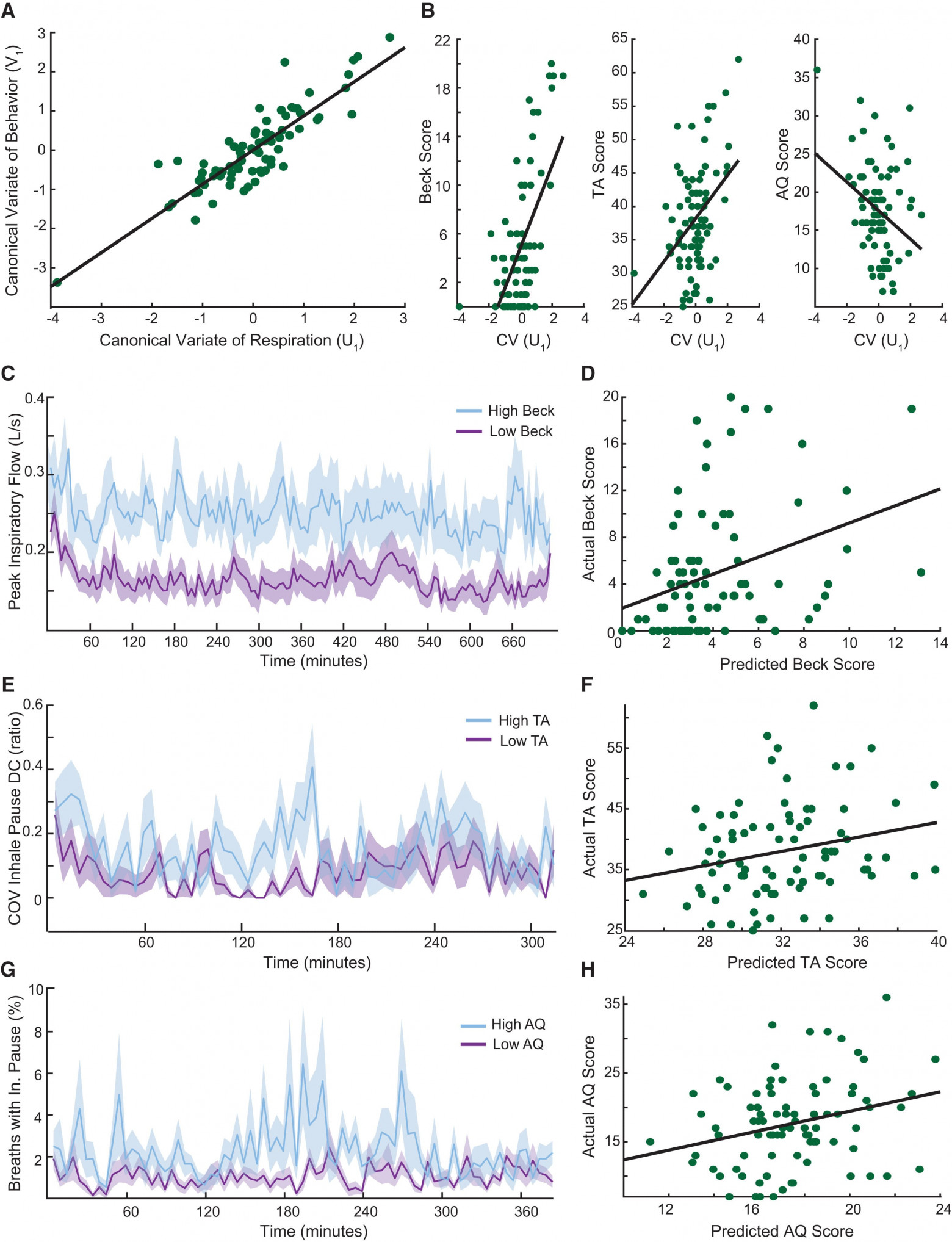 Вдох, выдох: идентификация и диагностика по дыханию - 6