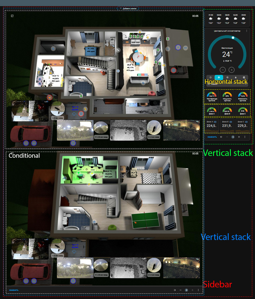 Структура панели