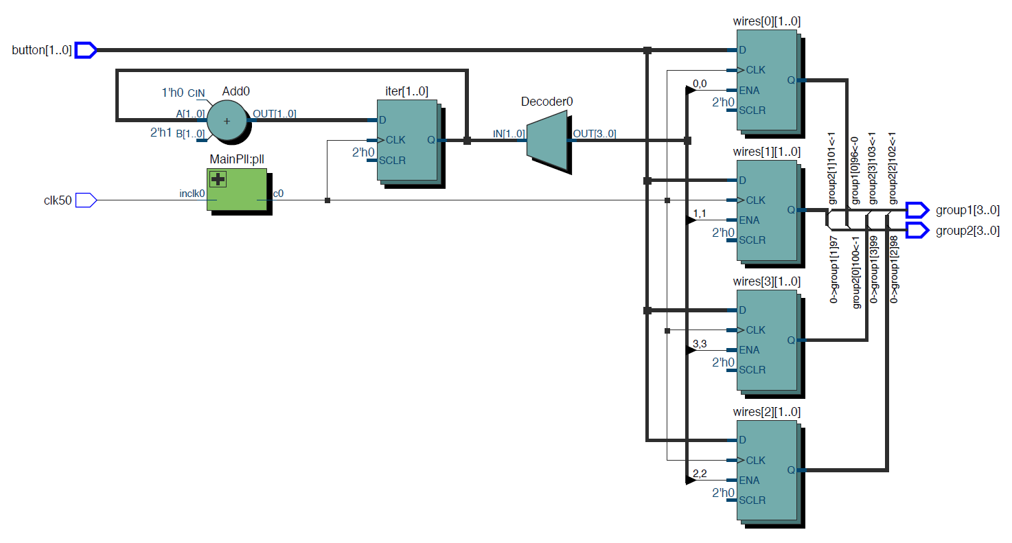 Схема на базе языка описания и верификации электронной аппаратуры SystemVerilog
