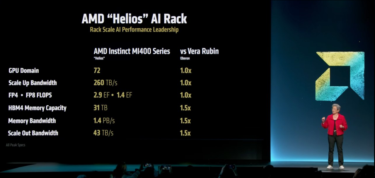 Нейро-дайджест: ключевые события мира AI за 2-ю неделю июня 2025 - 13