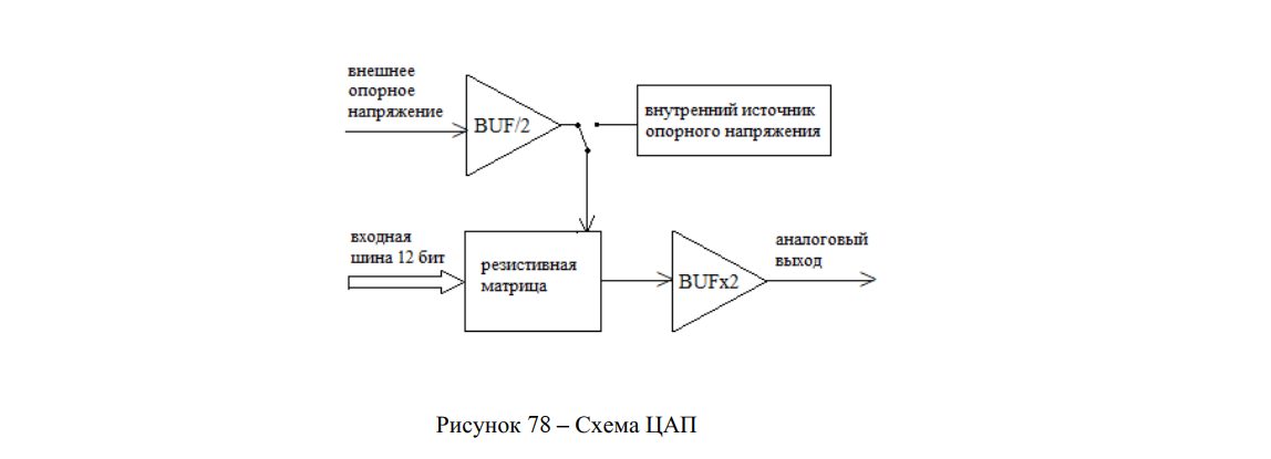 Русская «Ардуина»: первый взгляд любителя - 23 Русская «Ардуина»: первый взгляд любителя - 23