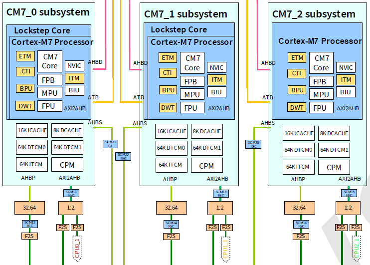 FC7300F8MDT: Lockstep - 4
