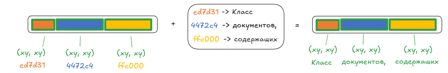 Сопоставление координат и слов через хэшмап