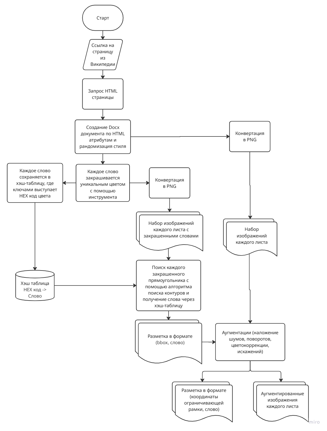 Алгоритм генерации скана документа