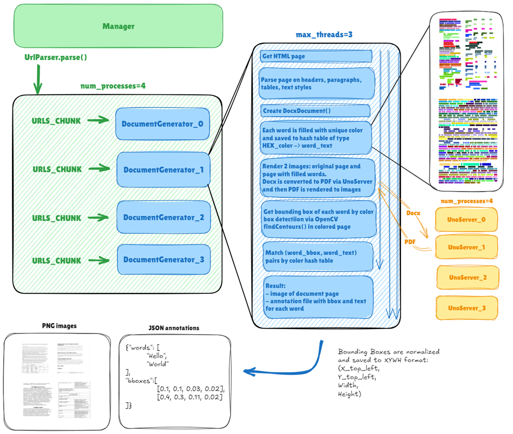 Архитектура системы