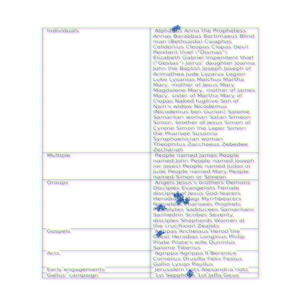 Генератор синтетических документов для обучения моделей ИИ - 3