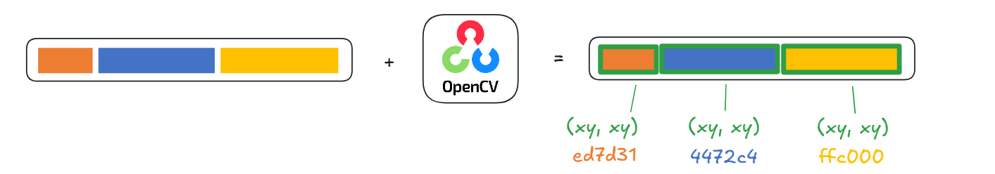 Определение прямоугольников и цвета