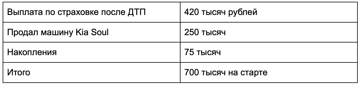 Когда зарплаты и аренда съедают миллион, а сезон выдаёт лишь 500 тыс. — реальная экономика бизнеса на сантехнике - 1 Когда зарплаты и аренда съедают миллион, а сезон выдаёт лишь 500 тыс. — реальная экономика бизнеса на сантехнике - 1