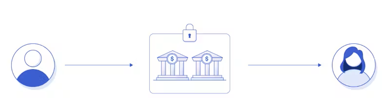 The Process of Crypto Custody