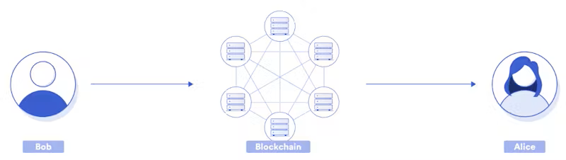 The non-cutodial crypto processing