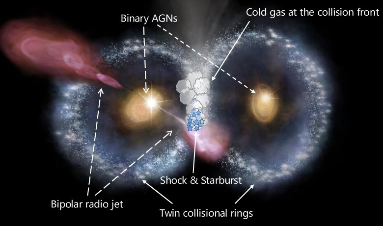 Тандем телескопов обнаружил редкий космический феномен &mdash; &laquo;Космическую сову&raquo; с двумя чёрными дырами и фейерверком звездообразования