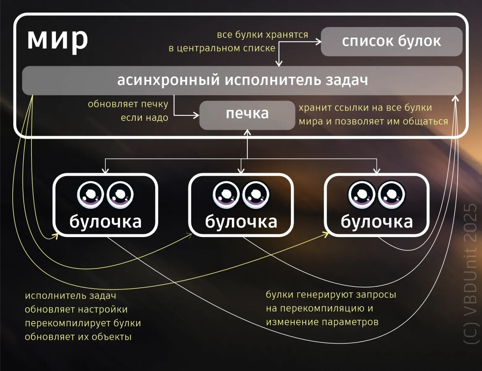 Зажигаем миллиард цветов миллионом строк - 66 Зажигаем миллиард цветов миллионом строк - 66
