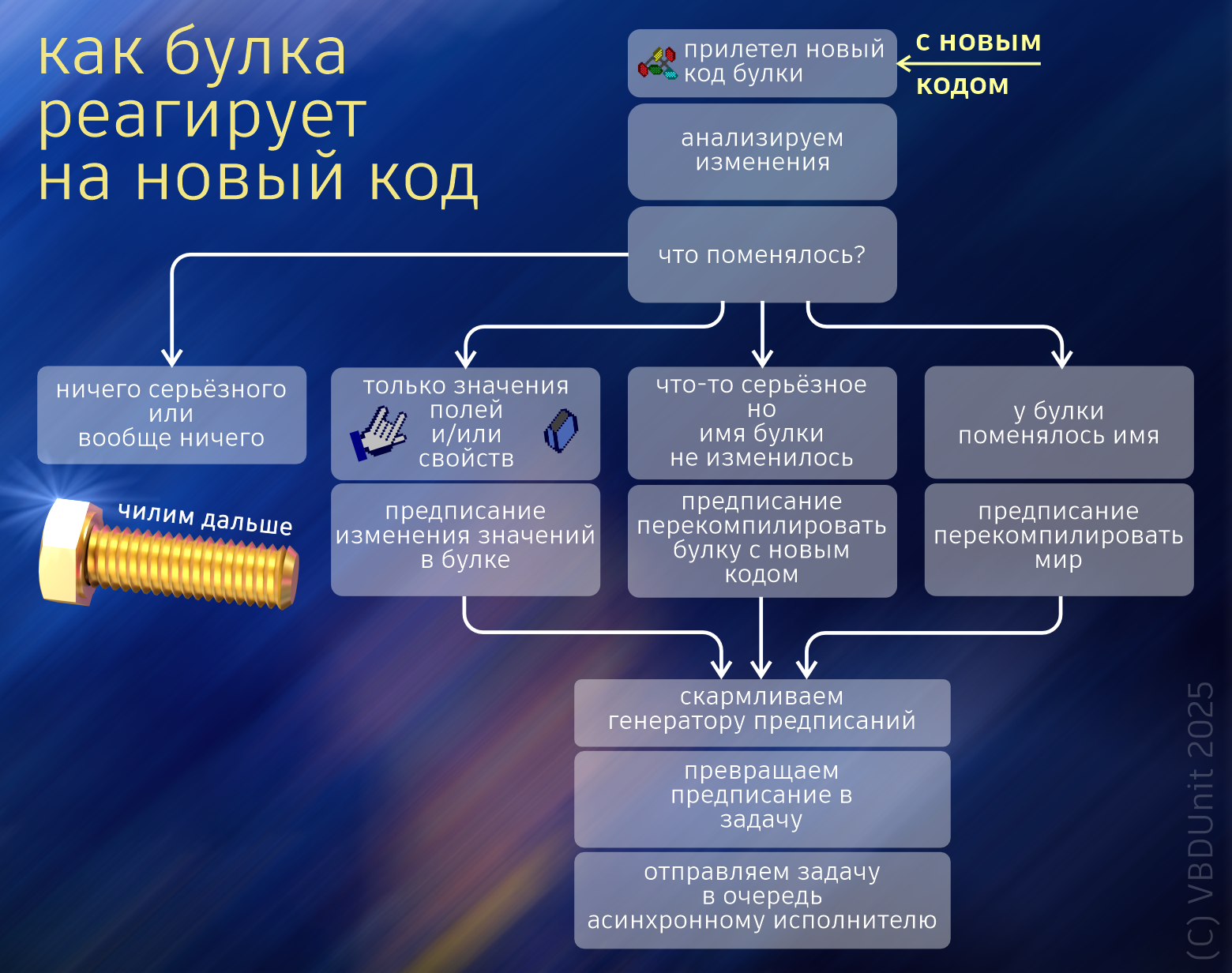 Зажигаем миллиард цветов миллионом строк - 69 Зажигаем миллиард цветов миллионом строк - 69