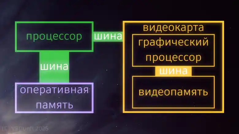 Зажигаем миллиард цветов миллионом строк - 77 Зажигаем миллиард цветов миллионом строк - 77