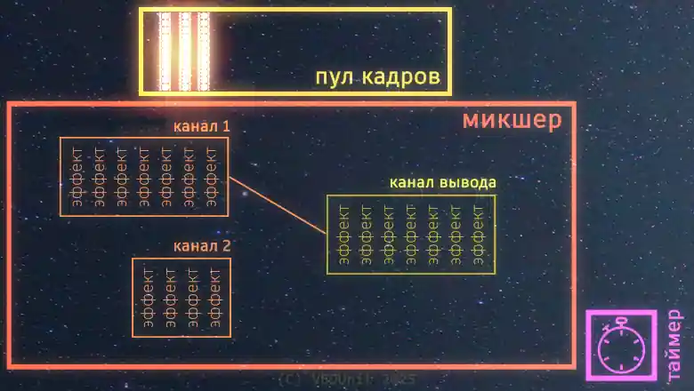 Зажигаем миллиард цветов миллионом строк - 80 Зажигаем миллиард цветов миллионом строк - 80