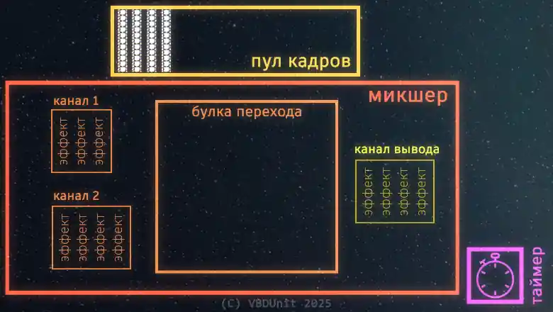 Зажигаем миллиард цветов миллионом строк - 81 Зажигаем миллиард цветов миллионом строк - 81