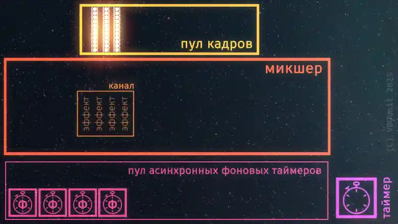 Зажигаем миллиард цветов миллионом строк - 82 Зажигаем миллиард цветов миллионом строк - 82