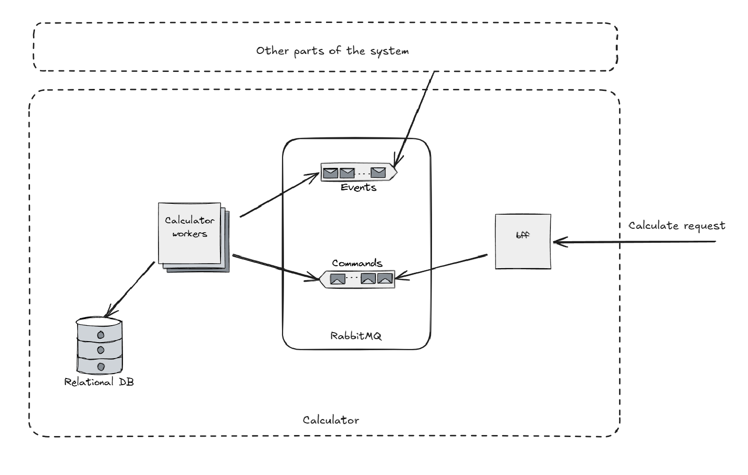 Архитектура тестового проекта