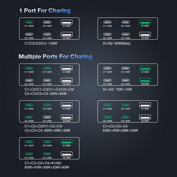 45 долларов и 240 Вт, чтобы зарядить все домашние гаджеты: Blitzwolf представила зарядную станцию с 6 портами USB, двумя беспроводными зарядками и встроенным экраном
