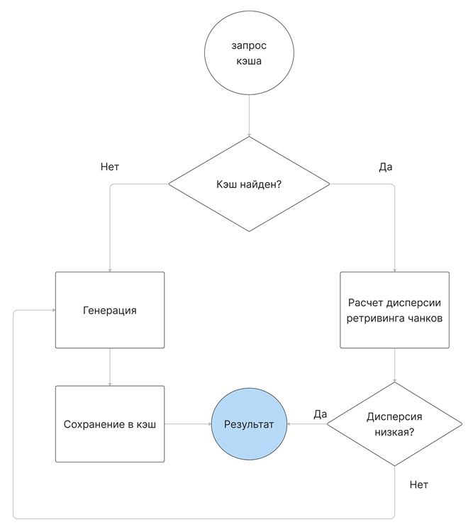 RAG caching in nutshell  