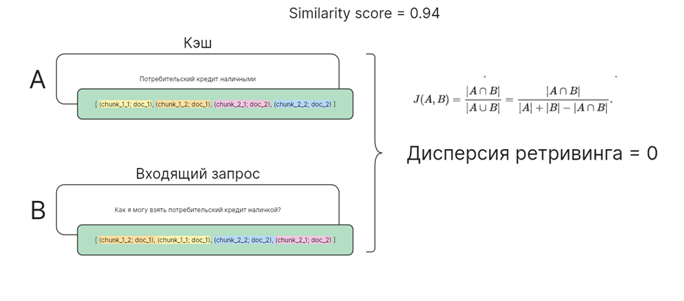 Кэш-хит засчитан для входящего запроса  