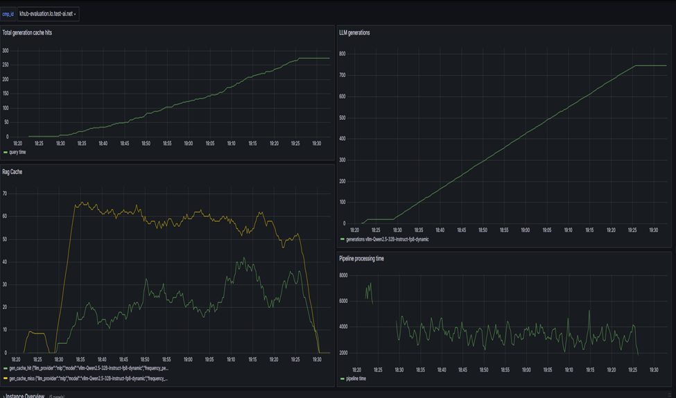 Прогреваем кэш на реальных запросах