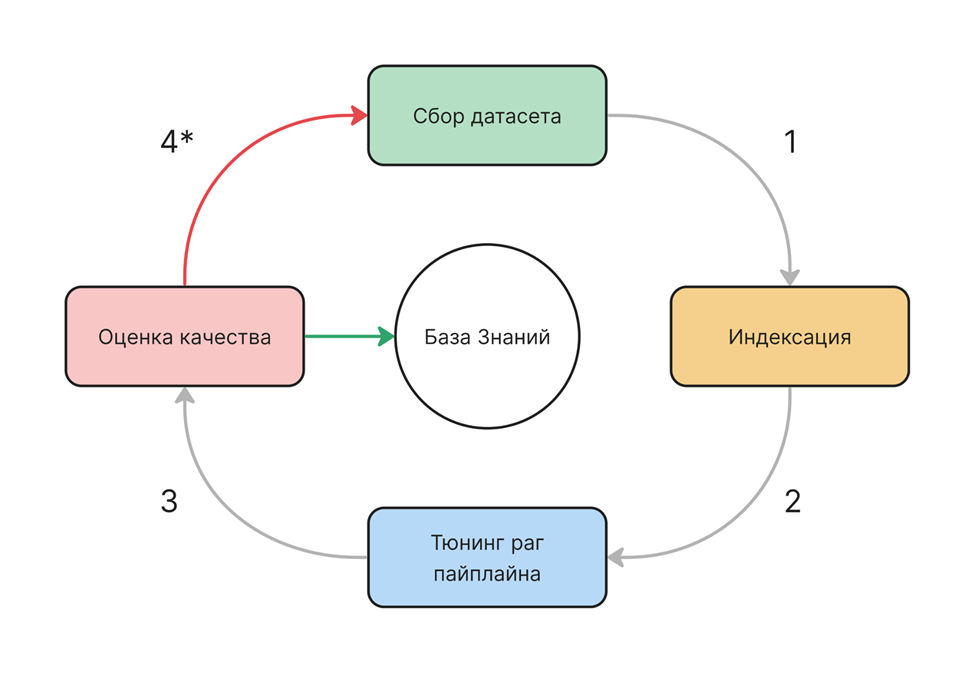 Jay Knowledge Hub: от прототипа до промышленного PaaS создания баз знаний полного цикла - 5 Jay Knowledge Hub: от прототипа до промышленного PaaS создания баз знаний полного цикла - 5