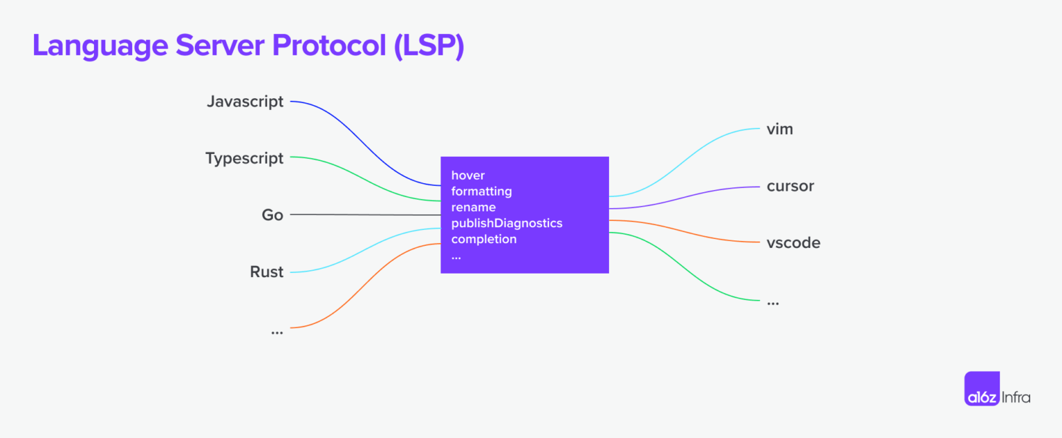 MCP и будущее AI: что стоит знать сегодня, чтобы не отстать завтра - 2